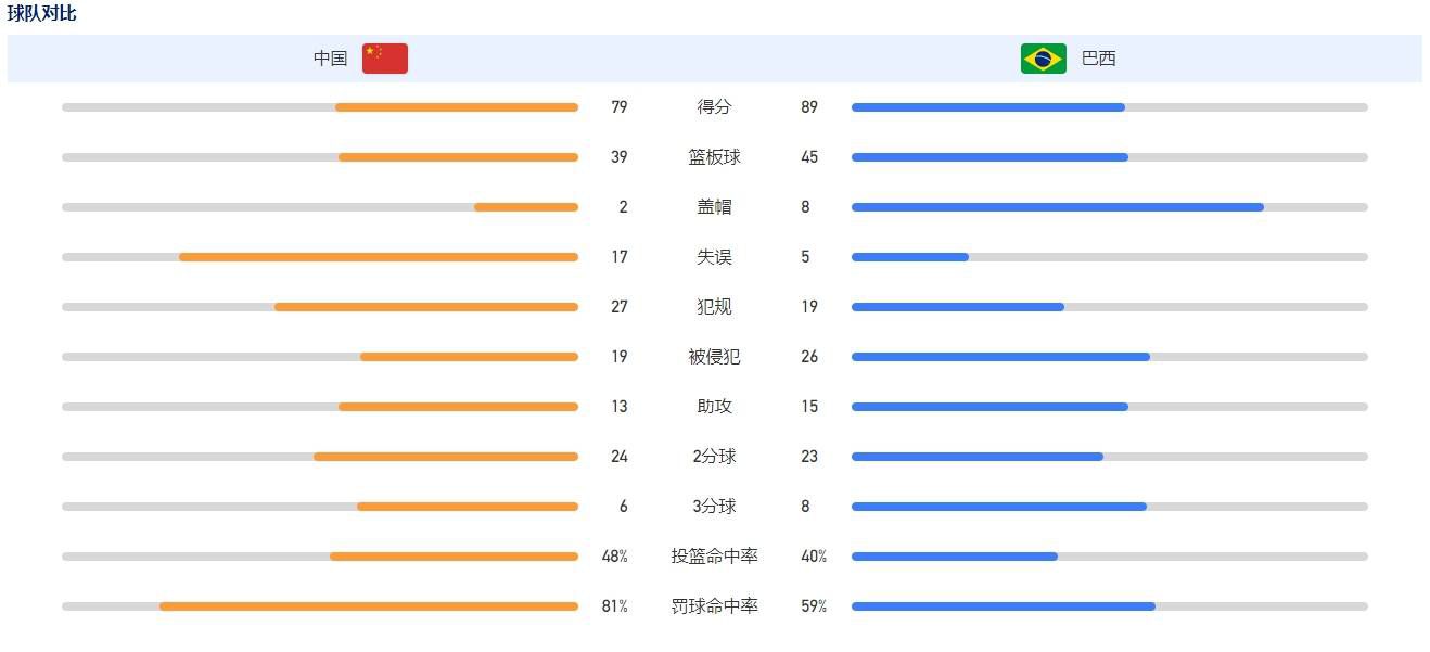 目前罗马和博洛尼亚同积25分，那不勒斯积24分，这两场比赛可以说是罗马争夺第四的关键之战。